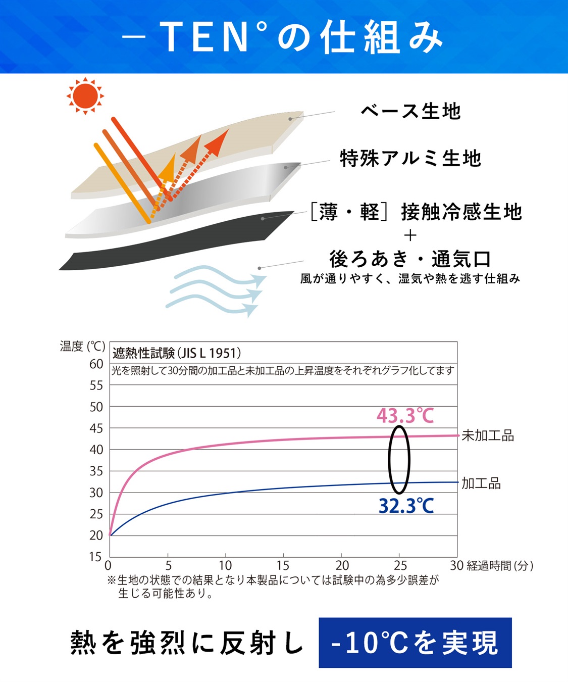 HATMIKKE 【HATMIKKE】マイナスTEN  軽量冷感キャップ_sub_2