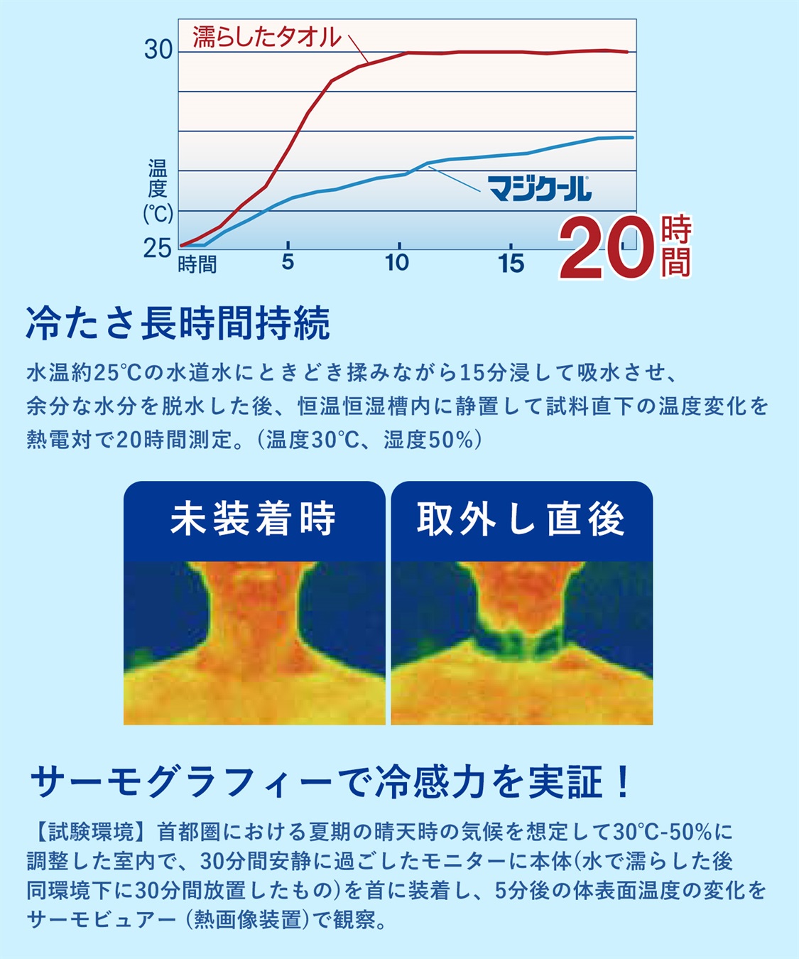HATMIKKE 冷たさダントツ！MAGI COOL マジクール 冷感スカーフ【HATMIKKE / ハットミッケ】_sub_3