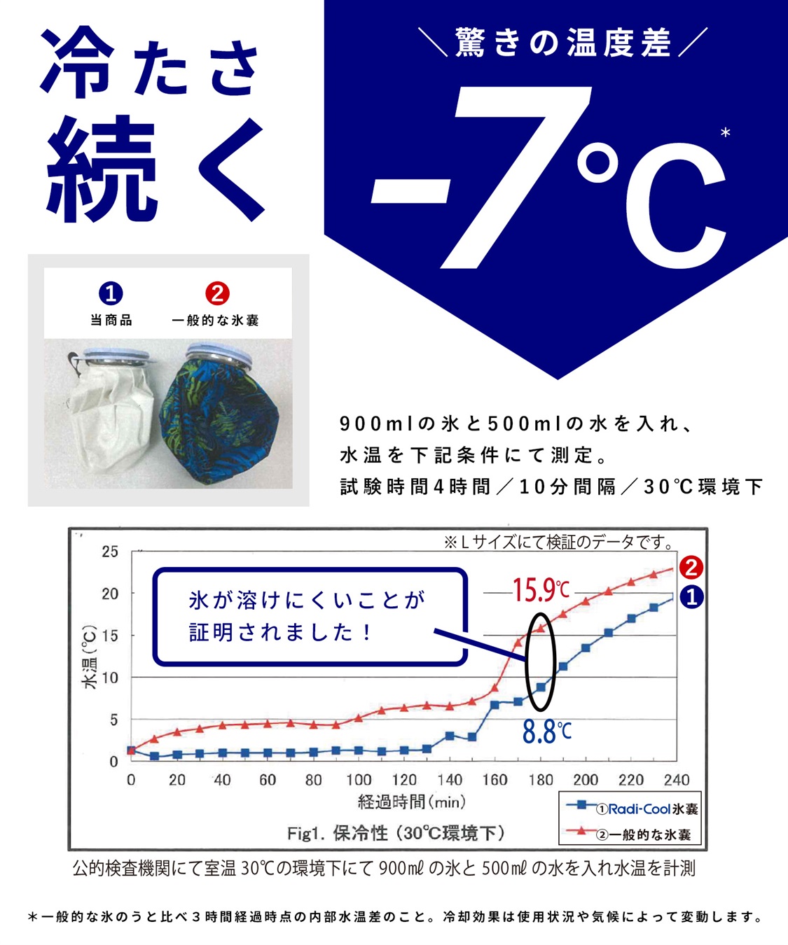 氷嚢 Amazon | MIYOSA アイシングバッグ 氷嚢 スプレー付き (9 inch