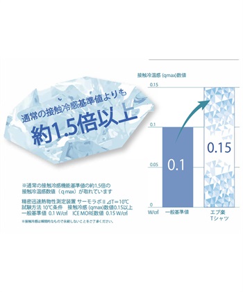 CF 《接触冷感》エブ楽フレンチスリーブTシャツ【CF/クロスファンクション】_subthumb_28