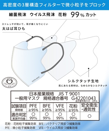 Life Style by cross marche PASTELMASK　不織布 7枚入り 個包装使い捨て立体マスク シルクタッチ生地 肌にやさしい BFE PFE VFE 99％カット 美シルエット 三層構造_subthumb_1