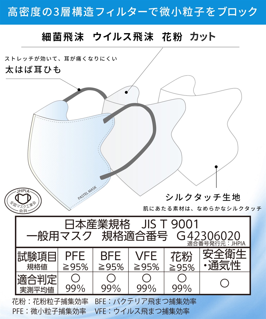 PASTEL MASK PASTELMASK 不織布COOL 7枚入り 個包装使い捨て立体マスク BFE PFE VFE 99％カット 美シルエット 三層構造_sub_3