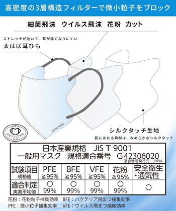 PASTEL MASK PASTELMASK 不織布COOL　 7枚入り _subthumb_3