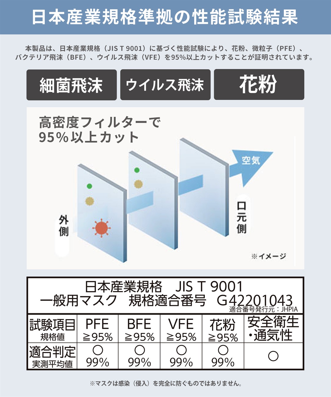 PASTEL MASK PASTELMASK 不織布COOL 30枚セット 個包装使い捨て立体マスク BFE PFE VFE 99％カット 美シルエット 三層構造_sub_2