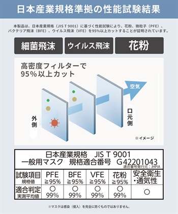 PASTEL MASK PASTELMASK 不織布COOL 30枚セット 個包装使い捨て立体マスク BFE PFE VFE 99％カット 美シルエット 三層構造_subthumb_2