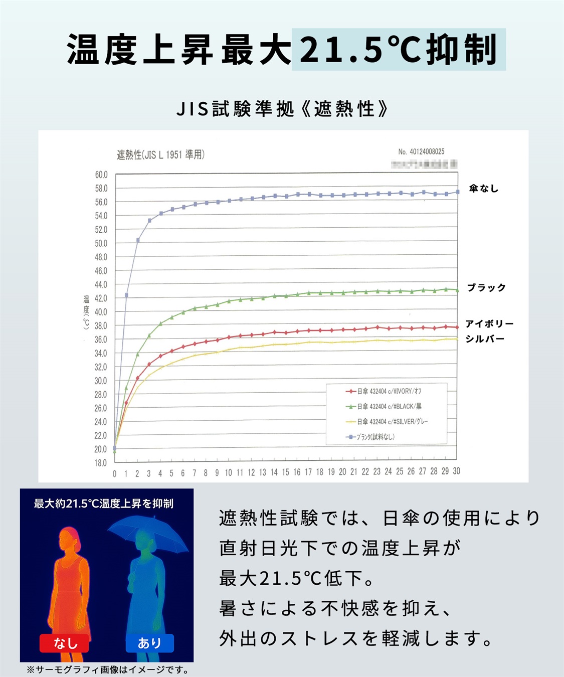 3回短時間着用★オシャレアバヤ 晴雨兼用美肌傘 日傘 ユニセックス 男女兼用 軽量 Life Style by