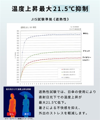 涼活本舗/温活本舗 晴雨兼用美肌傘 日傘 ユニセックス 男女兼用 軽量 《anyfee/プラスサイズ》_subthumb_6
