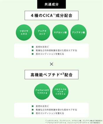 DERMASHARE ダーマシェア 1st CICAペプチドスーディングクリーム_subthumb_7