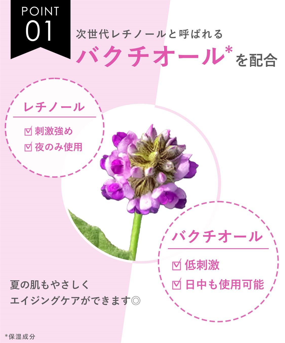 ダーマシェア バクチオールスティック美容液 DERMASHARE｜クロスプラス