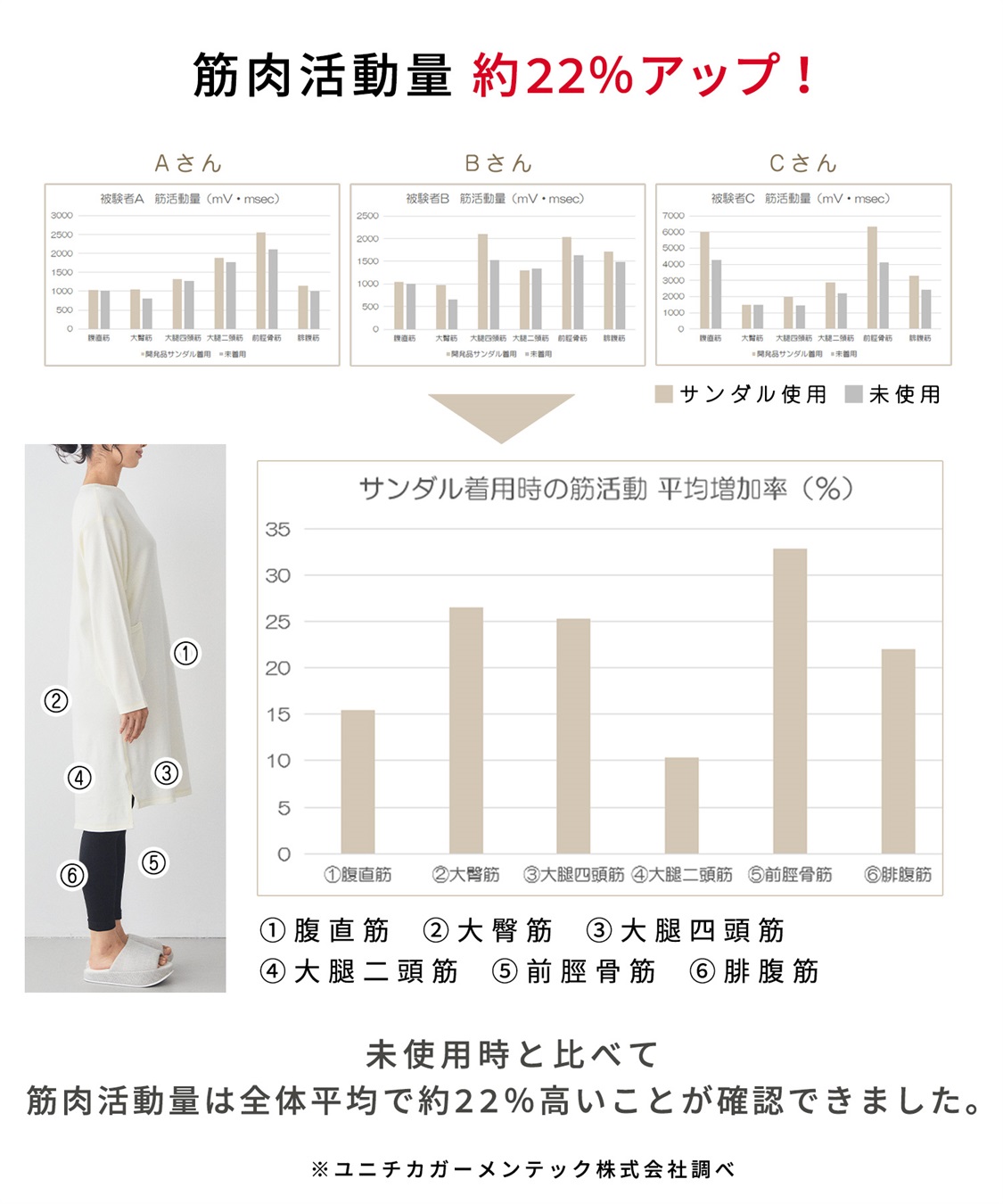 Life Style by cross marche 履いているだけで筋トレ＆カロリー消費　健康スリッパ_sub_6