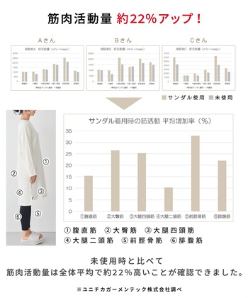 Life Style by cross marche 履いているだけで筋トレ＆カロリー消費　健康スリッパ_subthumb_6