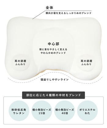 Life Style by cross marche ＼日本テレビDayDay.で紹介されました！／NeOchiPillOw　耳にやさしいまくら_subthumb_2