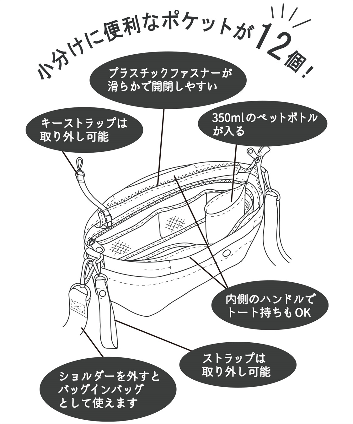 Life Style by cross marche 【TRIP.INN】２WAY ぴったりポケット横型ショルダーバッグ M_sub_16