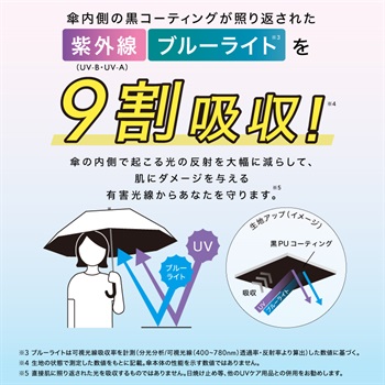 JOIN PARK 【Wpc.】折りたたみ日傘 遮光フラワーシャドウ ミニ【完全遮光100％＆完全UVカット100％生地 コンパクト 晴雨兼用】_subthumb_18