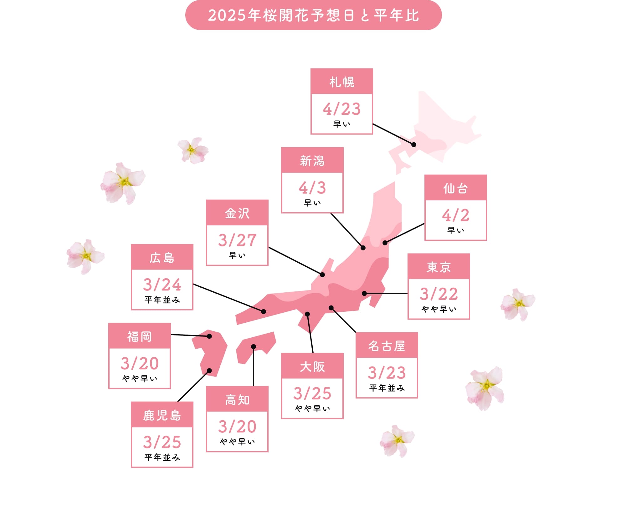 2025年桜開花予想日と平年比