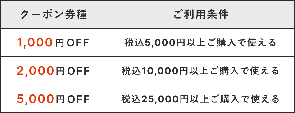 クーポン内容