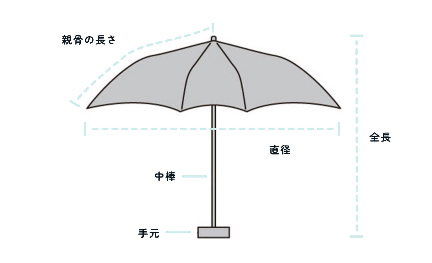 ハチワレほめられリボン傘のサイズ図