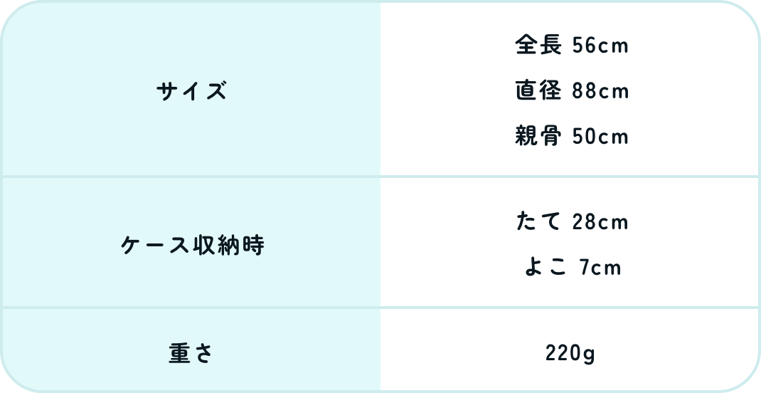サイズ、ケース収納時、重さ
