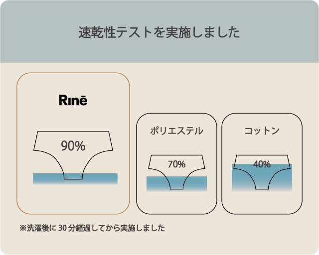 吸水速乾シートtest画像