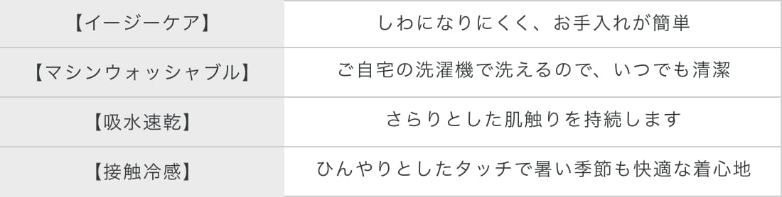 ウォッシャブルアイコンの説明画像