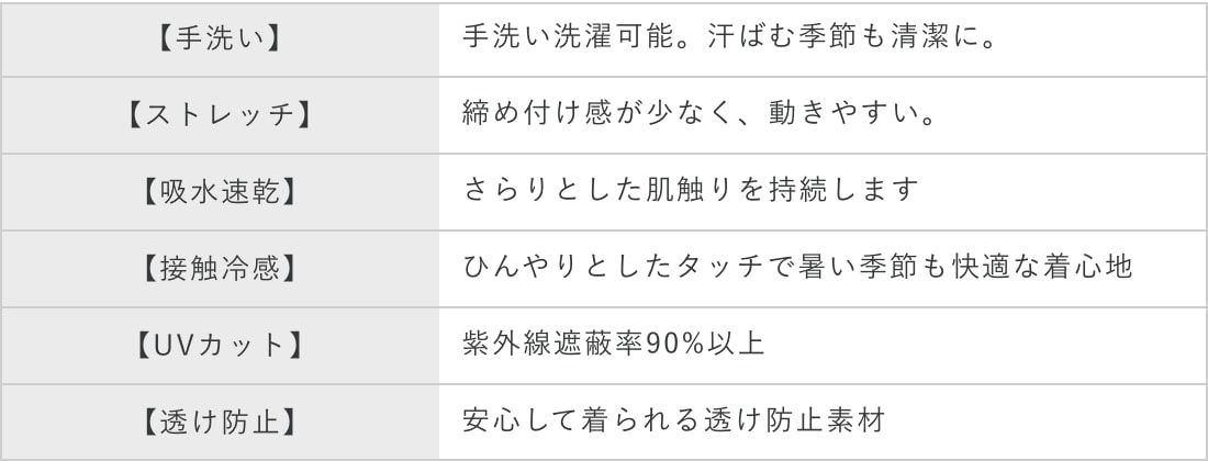 ウォッシャブルアイコンの説明画像