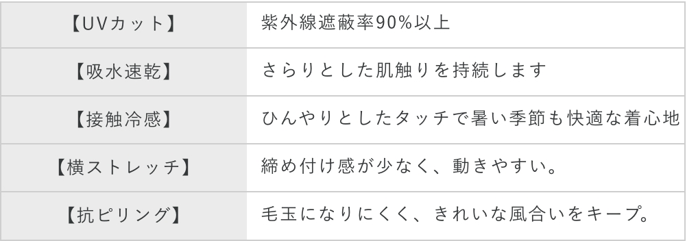 ウォッシャブルアイコンの説明画像